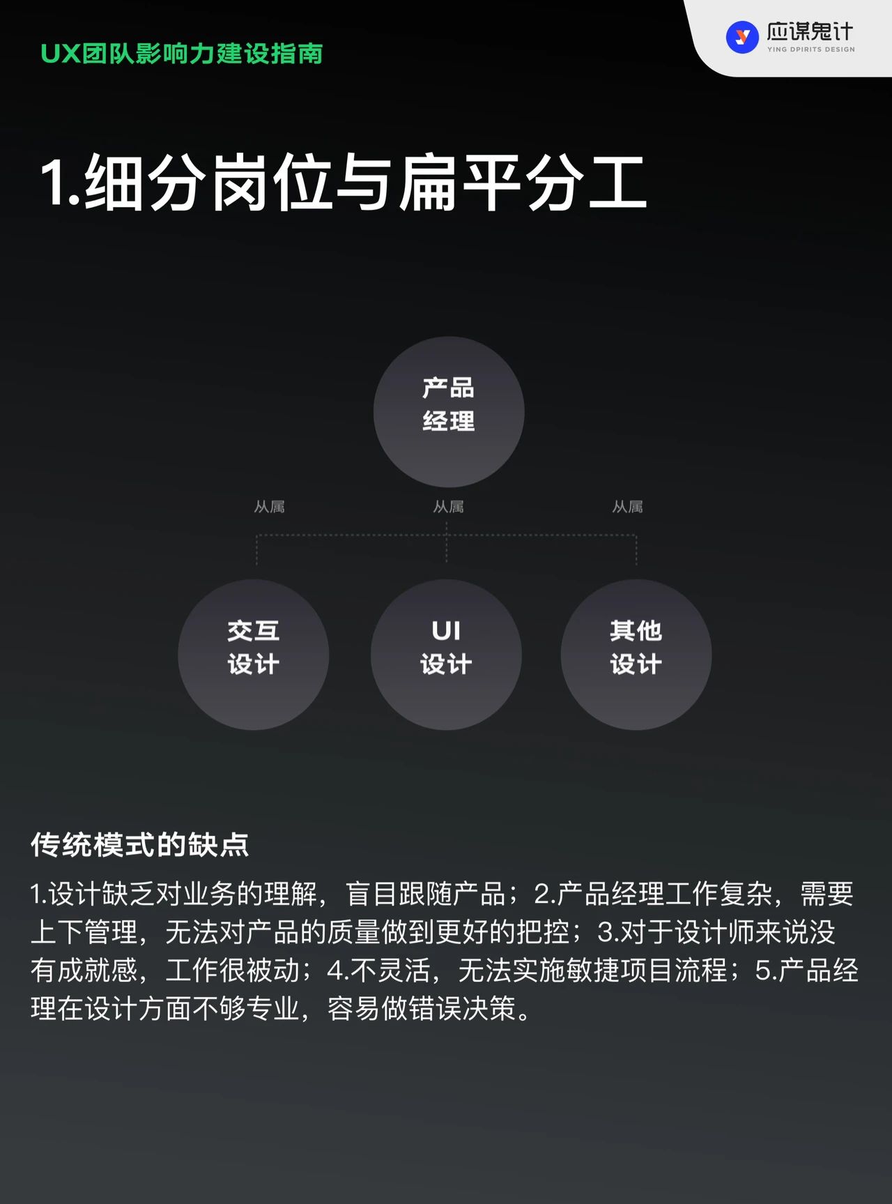 UX团队影响力建设