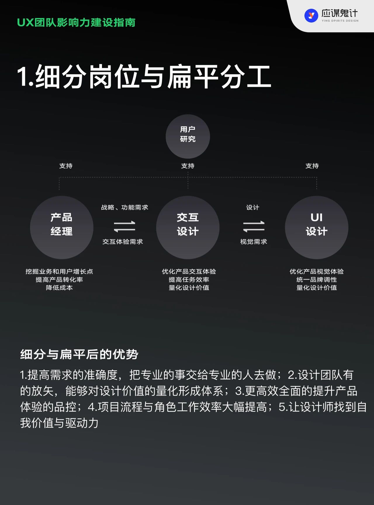 UX团队影响力建设