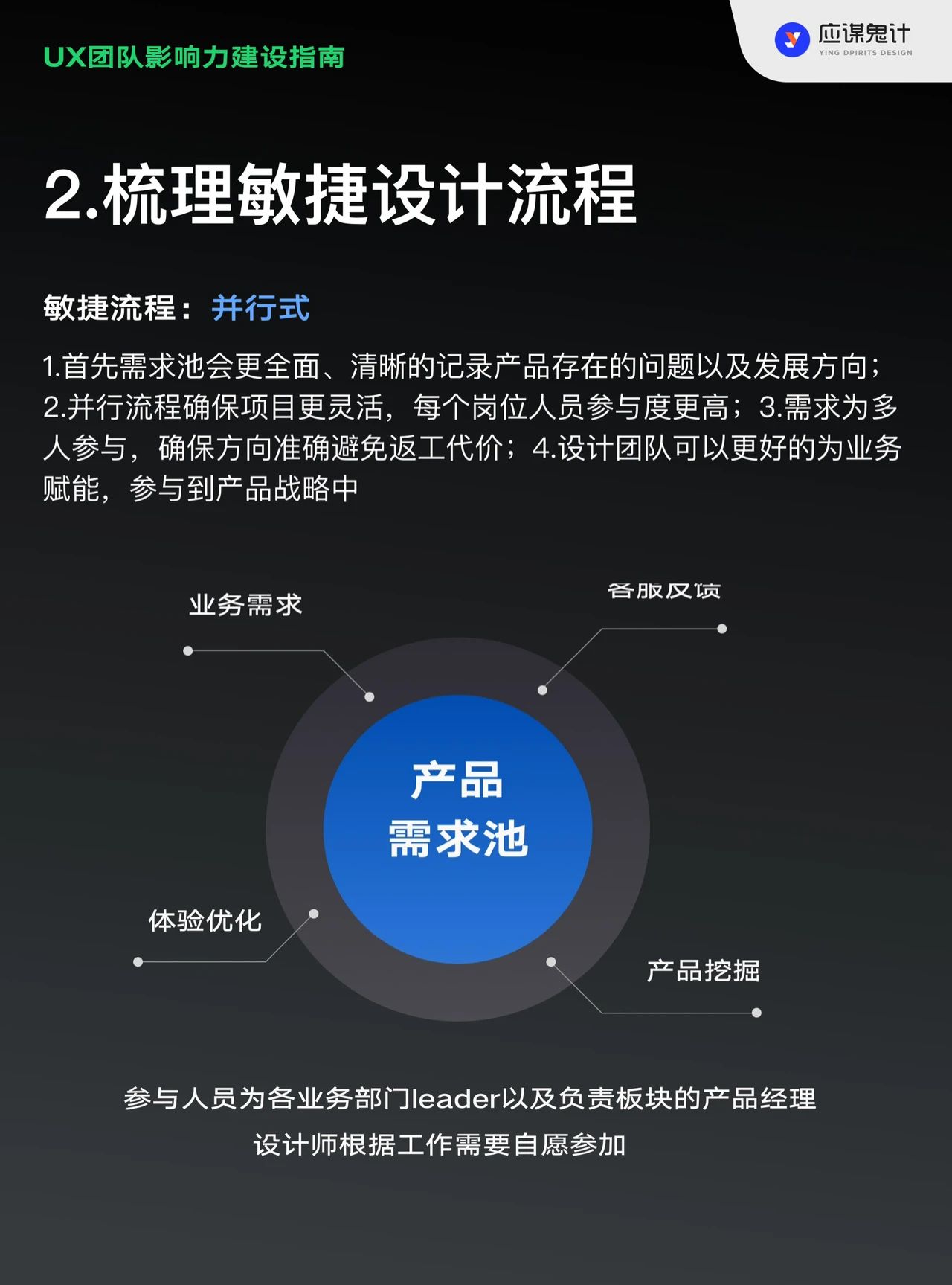 UX团队影响力建设