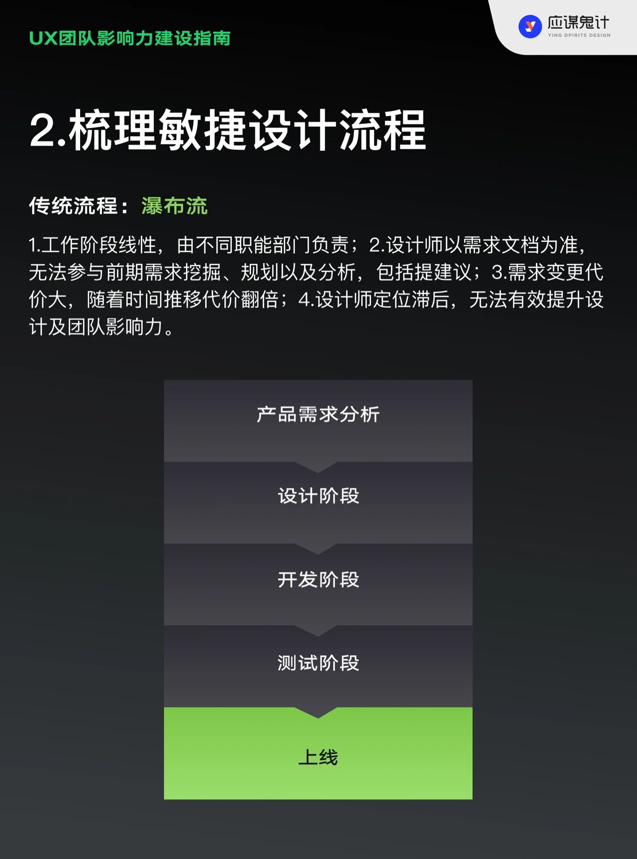 UX团队影响力建设