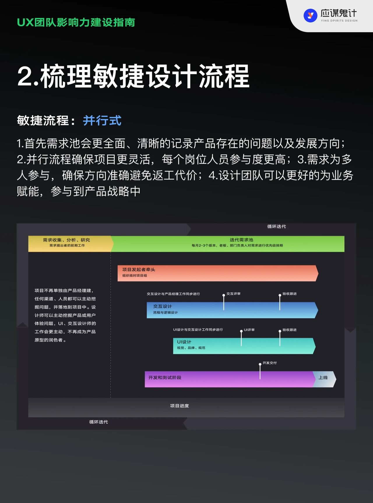 UX团队影响力建设