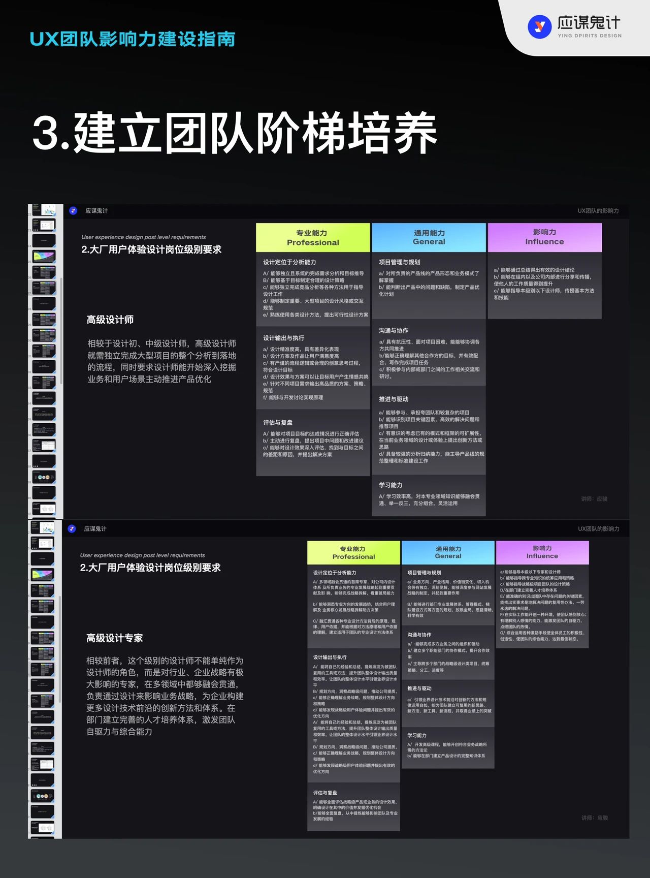 UX团队影响力建设
