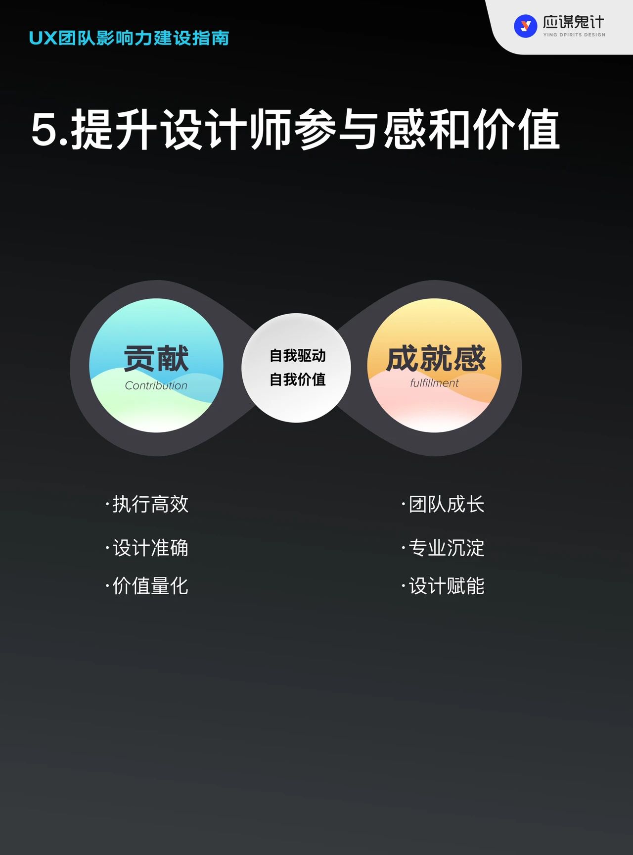 UX团队影响力建设