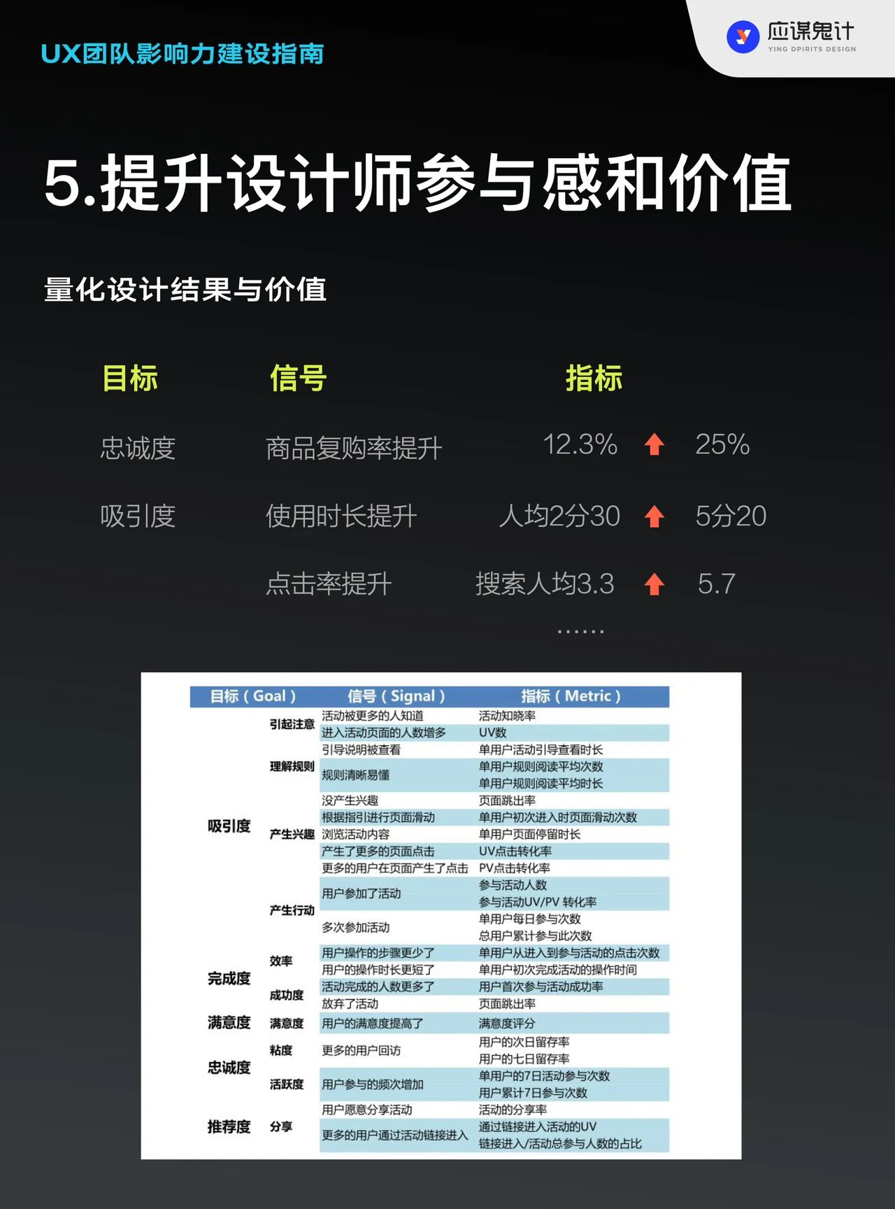 UX团队影响力建设