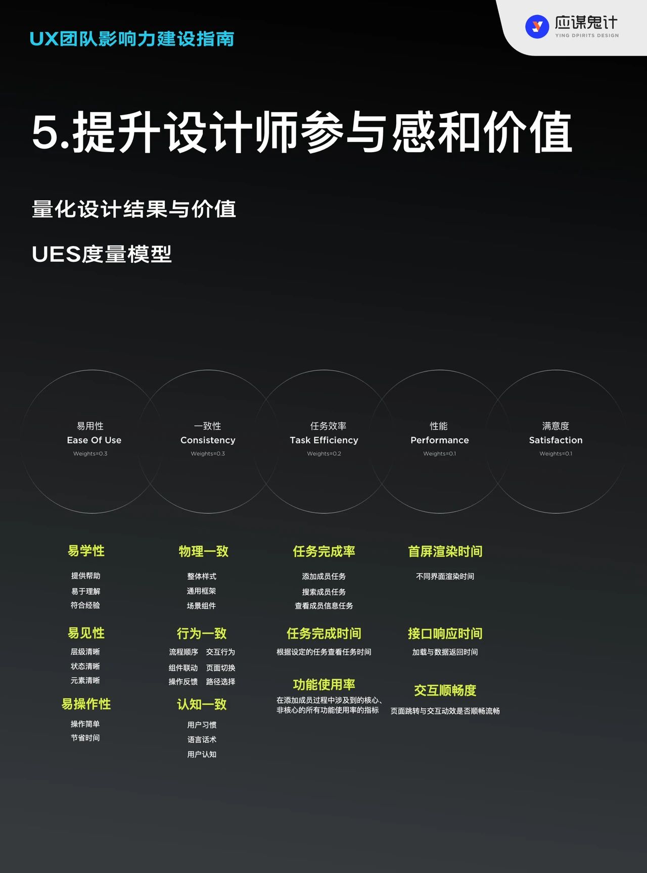 UX团队影响力建设