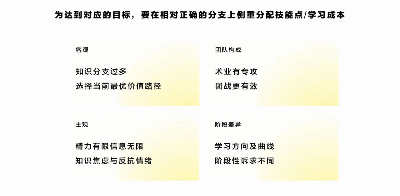 设计结构化实践手册（二）如何体系化进行设计学习