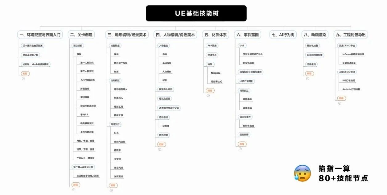 设计结构化实践手册（二）如何体系化进行设计学习