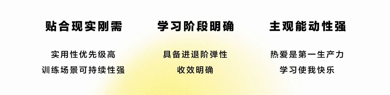 设计结构化实践手册（二）如何体系化进行设计学习