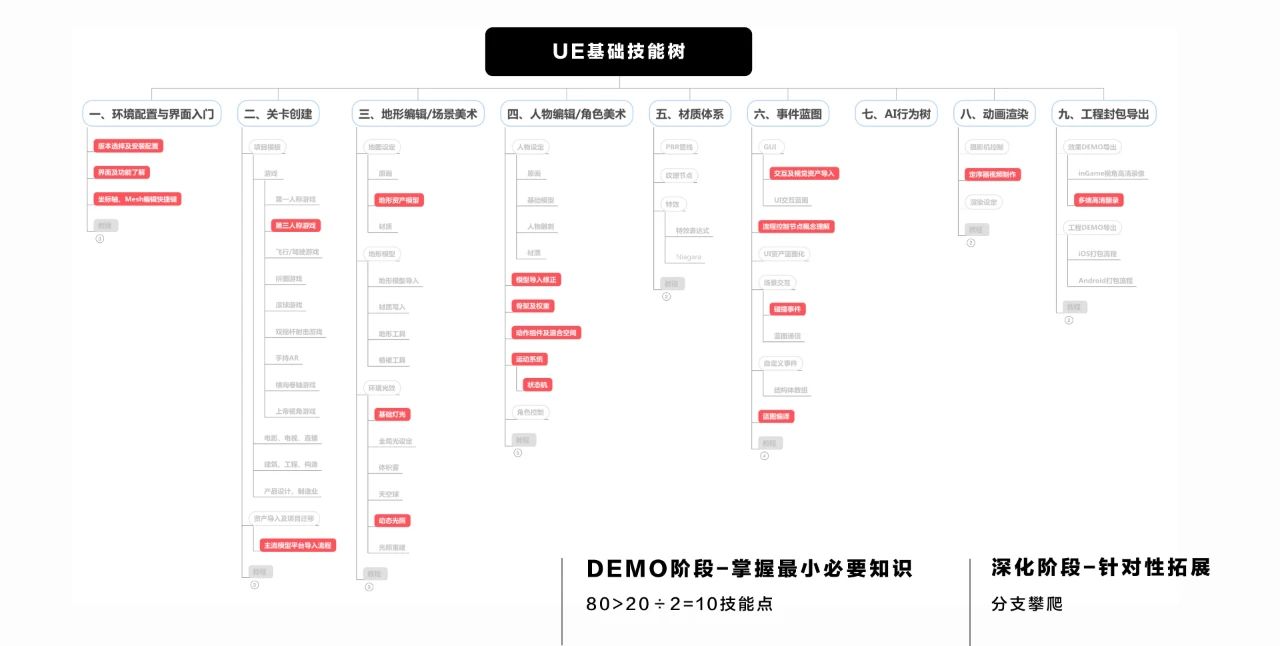 设计结构化实践手册（二）如何体系化进行设计学习