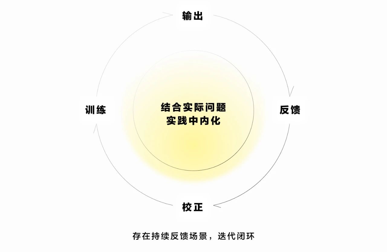 设计结构化实践手册（二）如何体系化进行设计学习