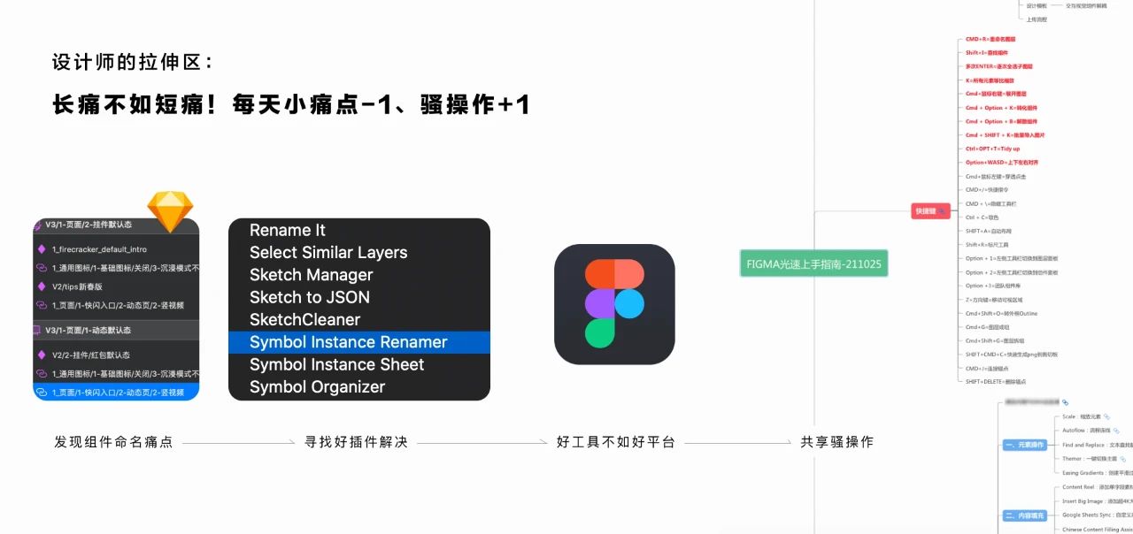 设计结构化实践手册（二）如何体系化进行设计学习