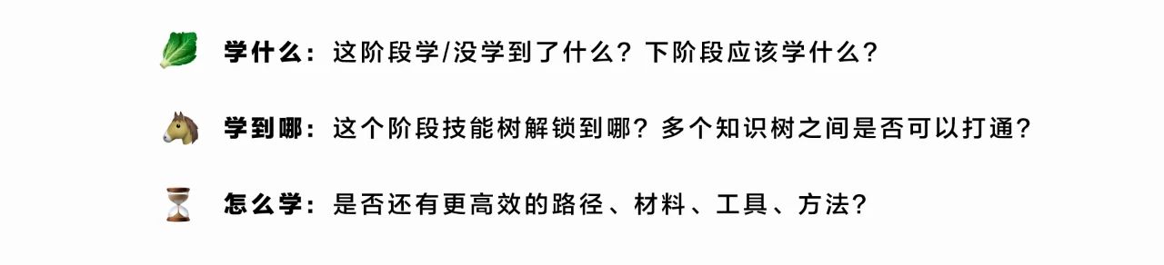 设计结构化实践手册（二）如何体系化进行设计学习