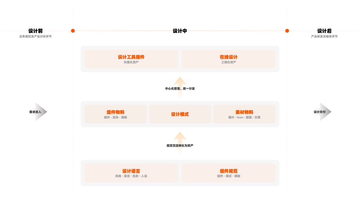 #01. 成为架构型设计师 #01. 成为架构型设计师