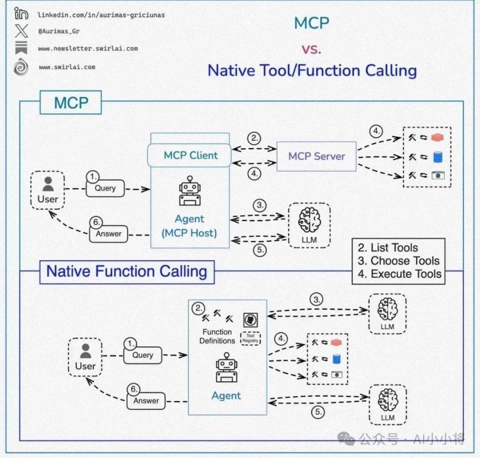 MCP很好，但它不是万灵药｜一文读懂 MCP