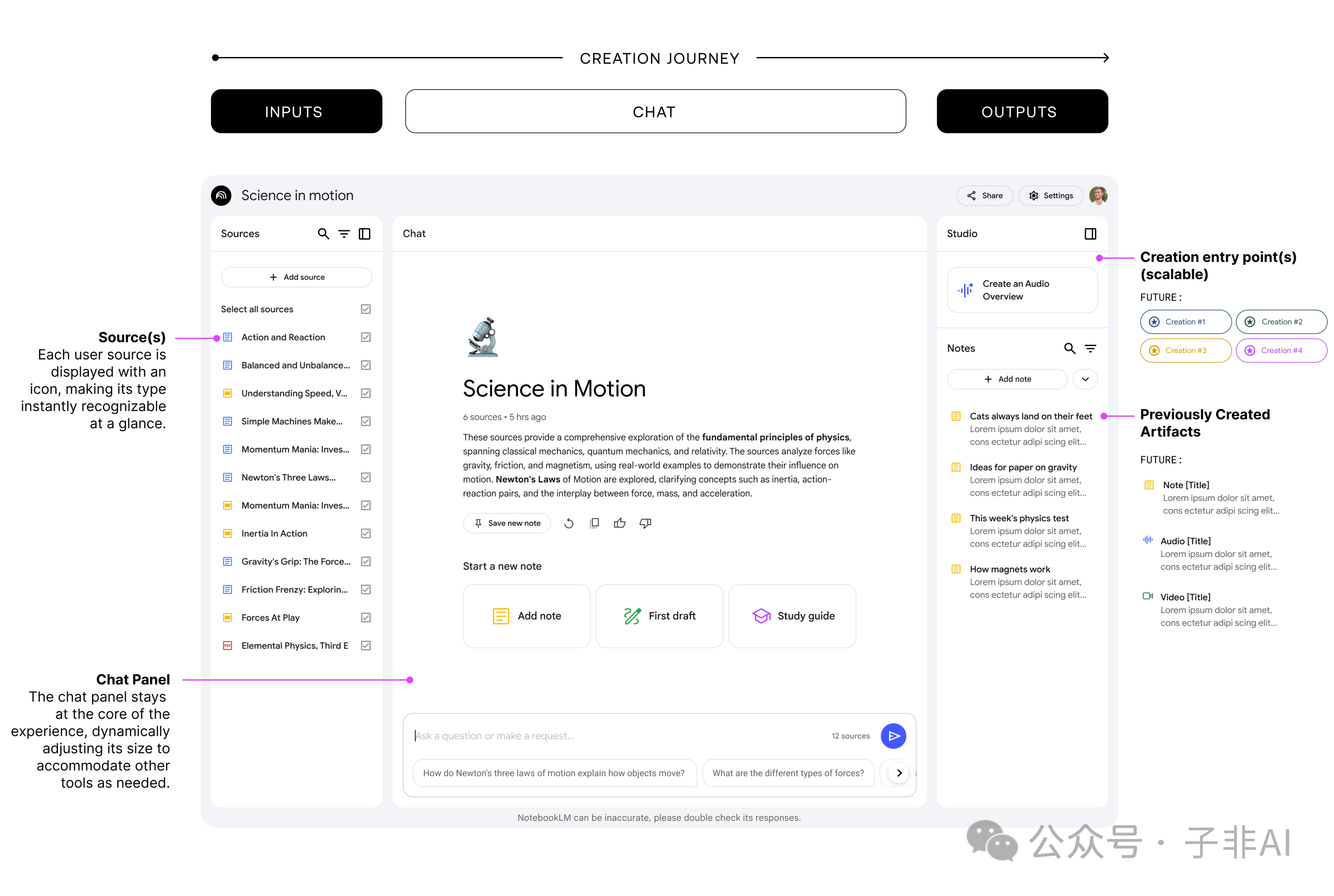 图：带注释的用户旅程概览图，清晰展示了整个工作流