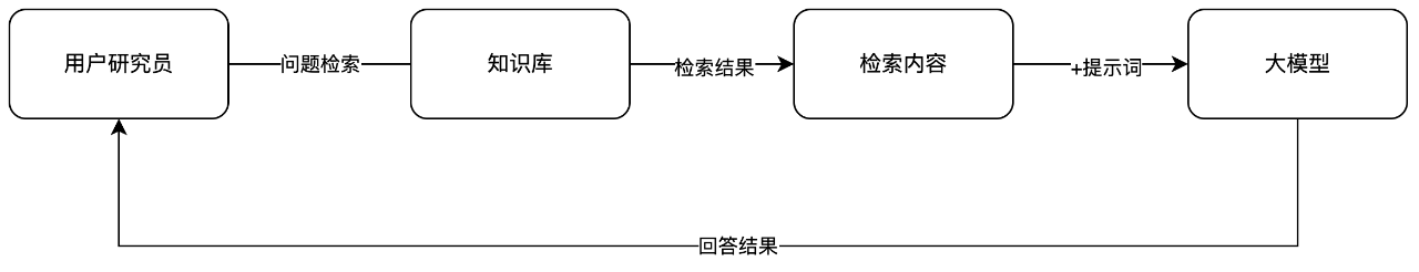 AI帮你做用户研究？这两大场景超实用！