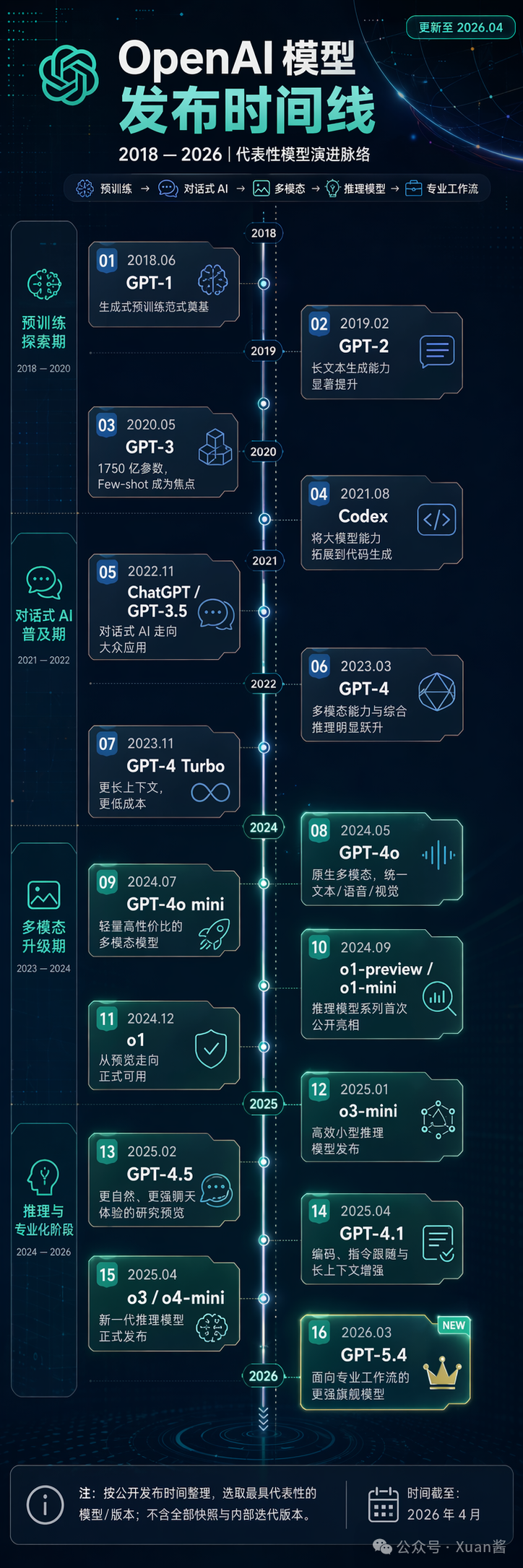 长图