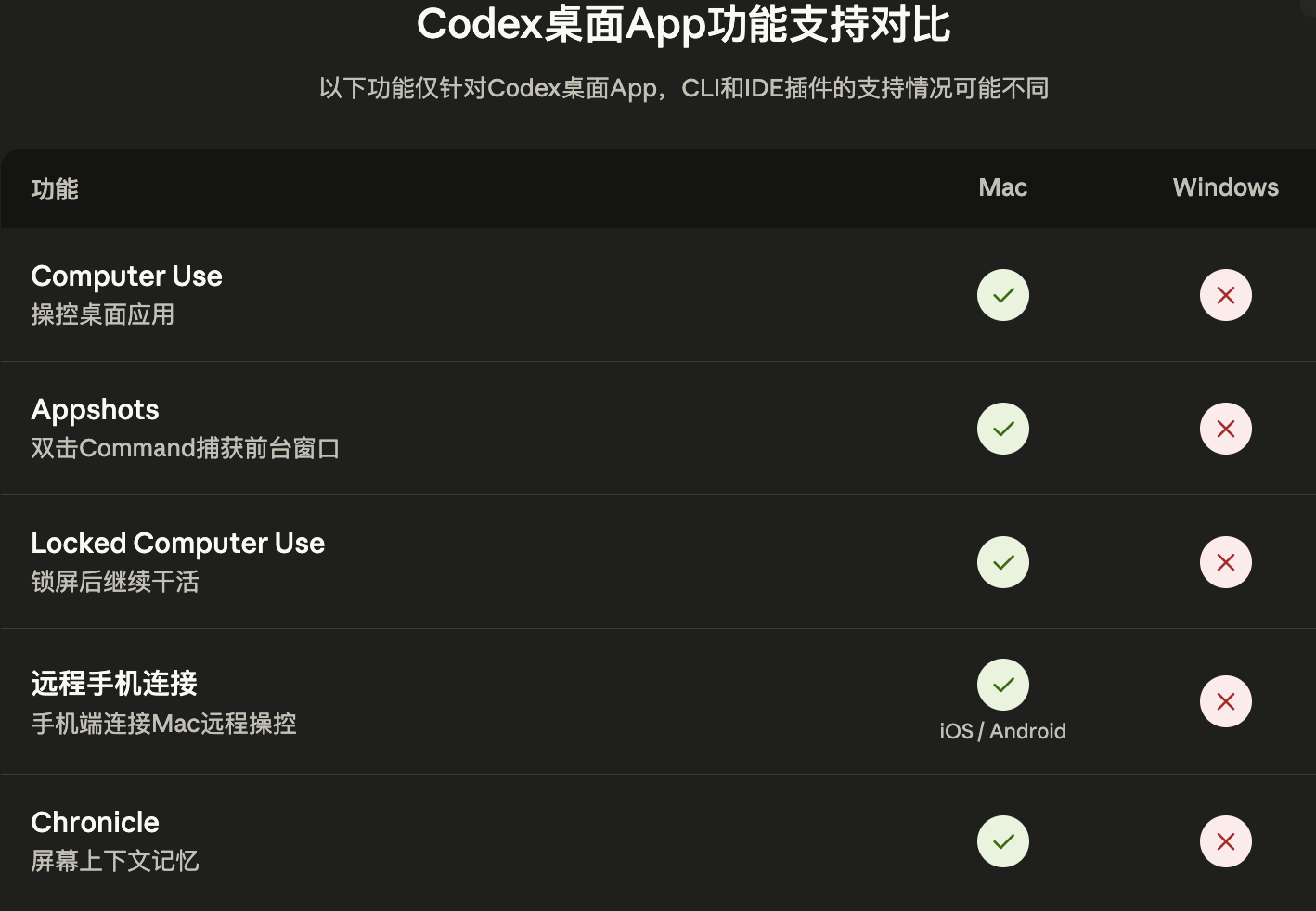从0到1带你速通Codex,我整理的终极保姆教程来了。 从0到1带你速通Codex,我整理的终极保姆教程来了。
