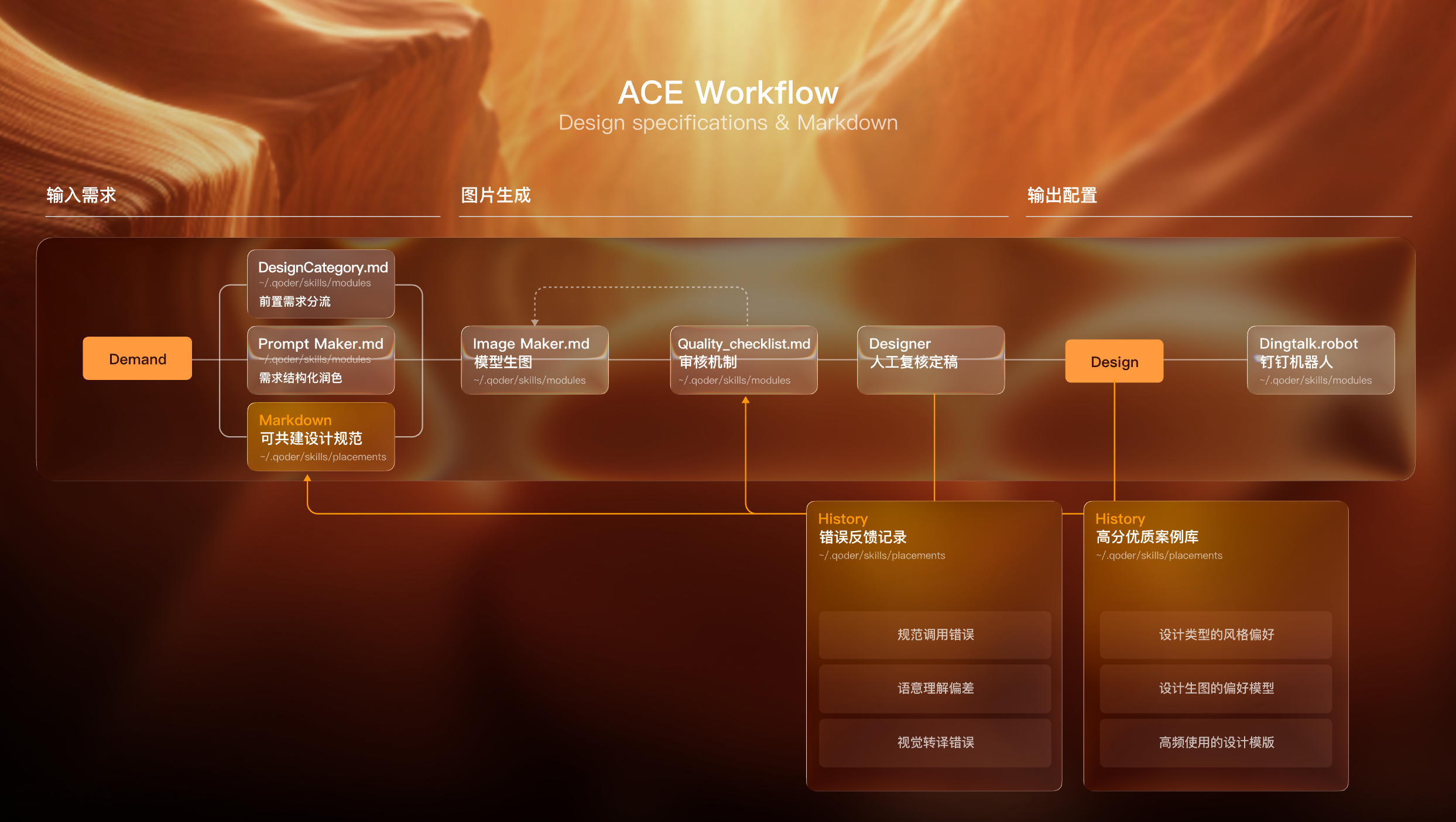 Vibe Coding：C端AI创意平台设计新范式
