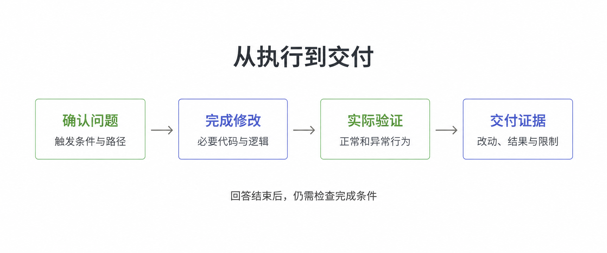 Opus 5.5 提示词工程讲解