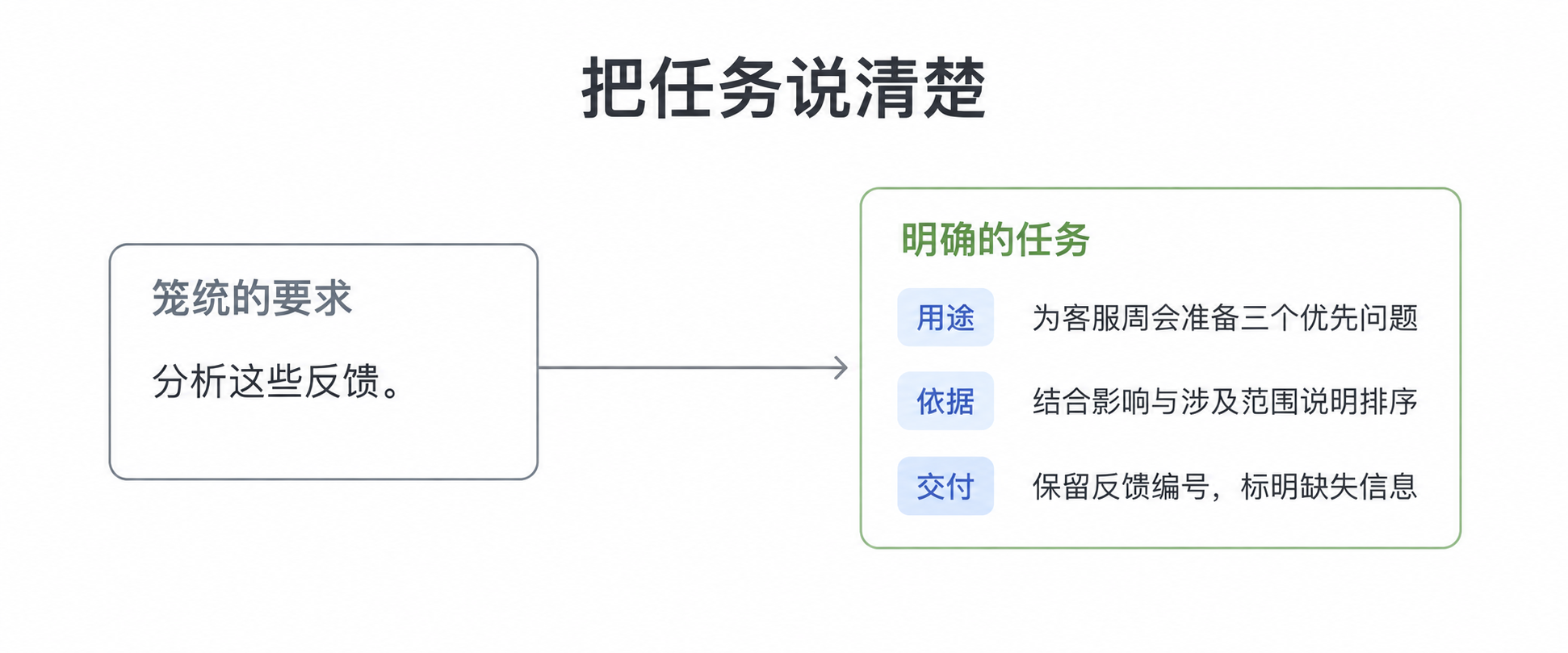 Opus 5.5 提示词工程讲解