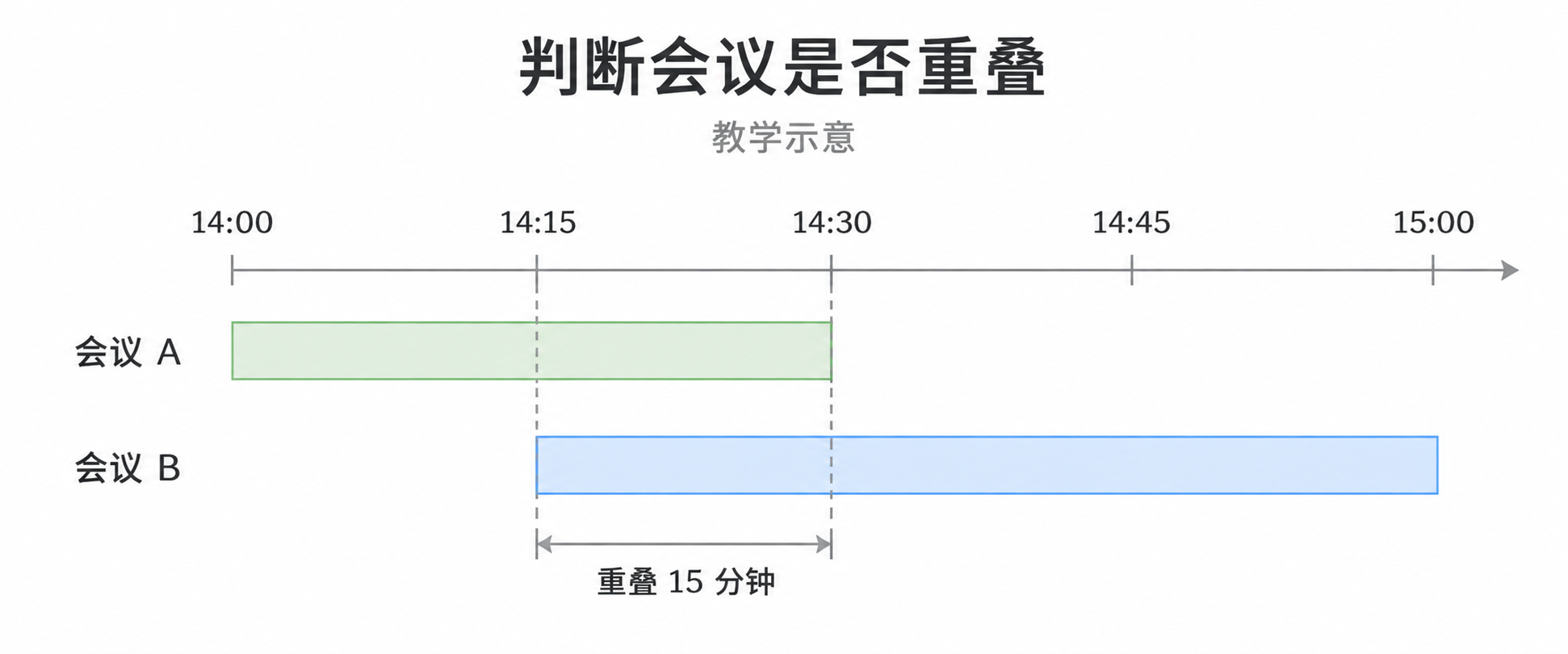 Opus 5.5 提示词工程讲解