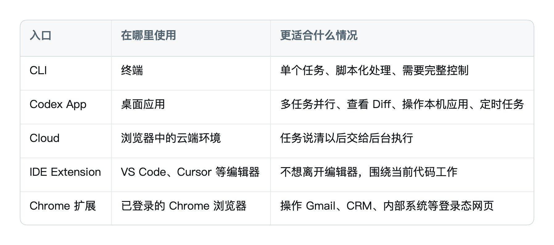 Codex 教程配图 02