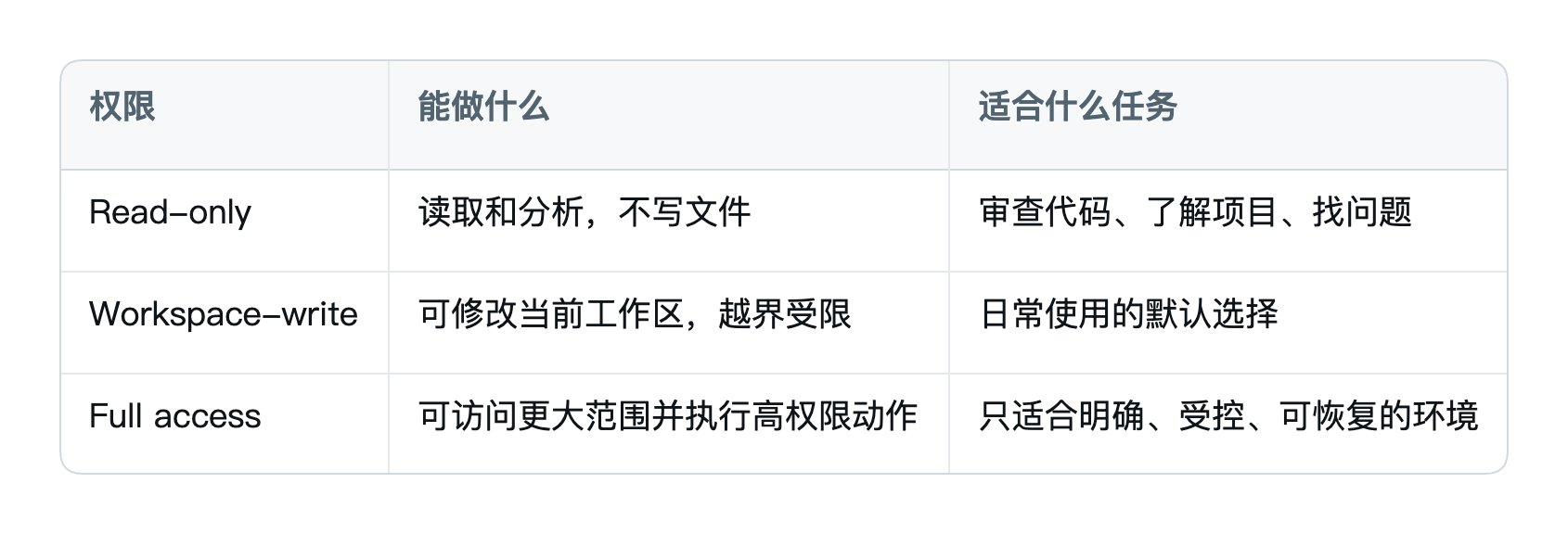 Codex 教程配图 04