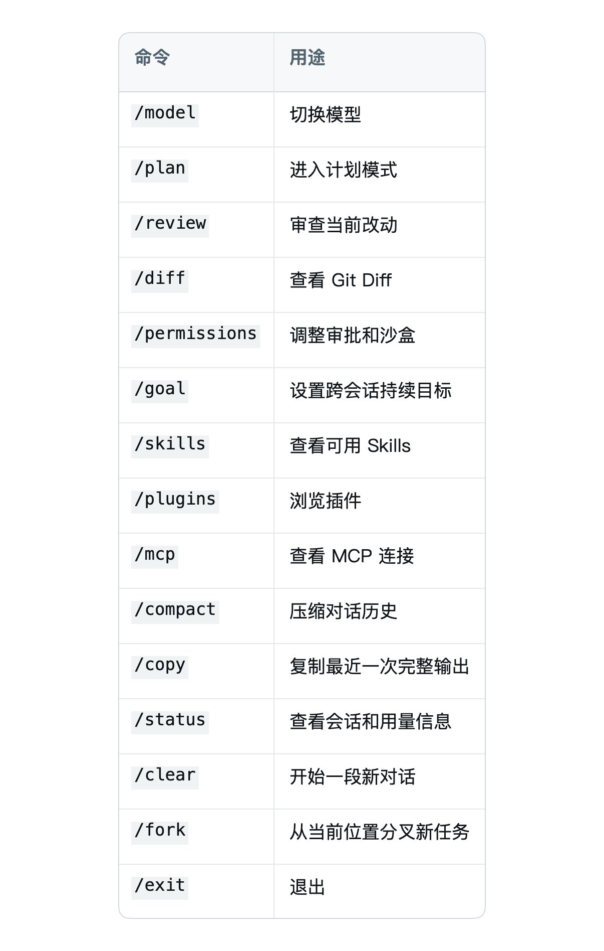 Codex 教程配图 06