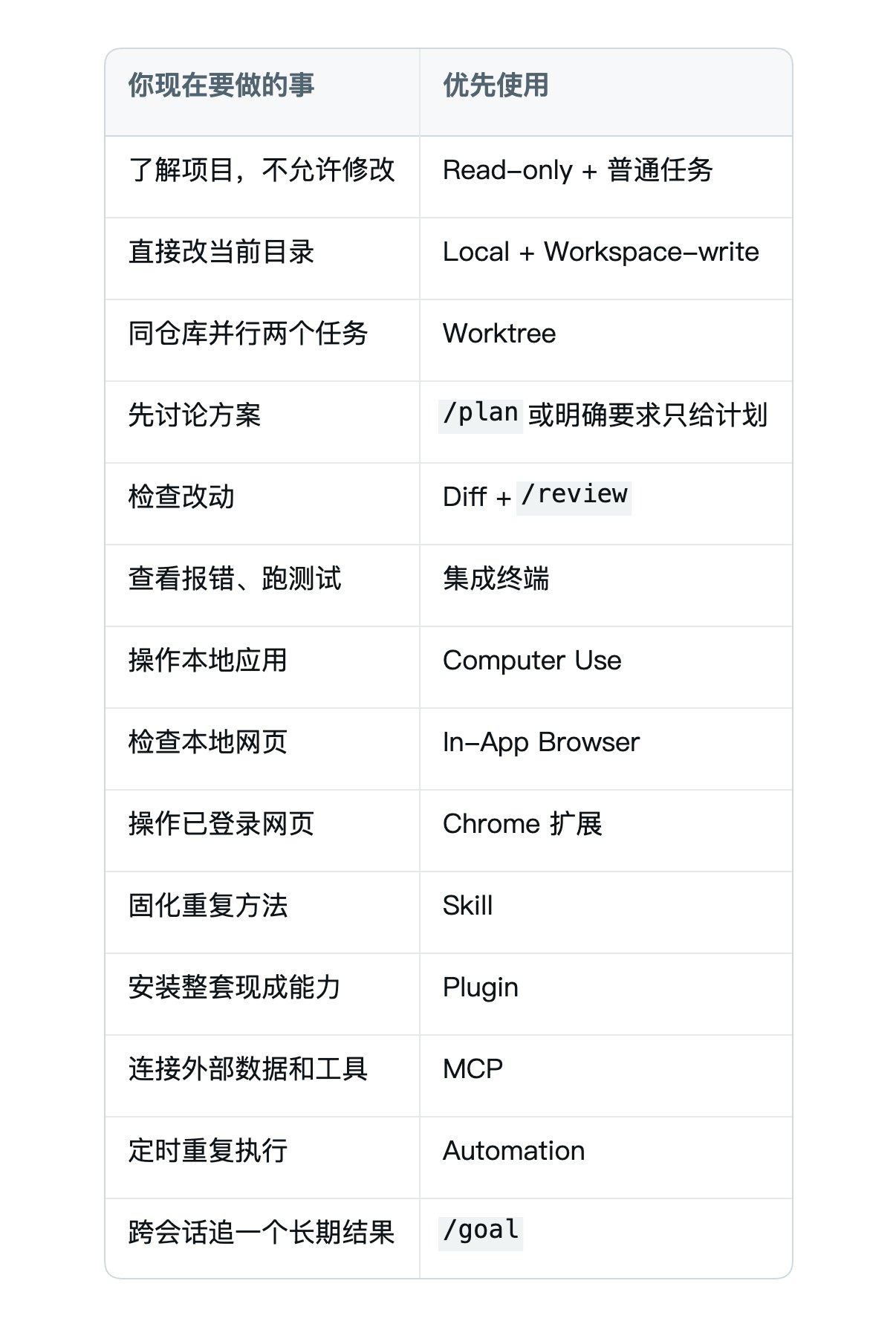 Codex 教程配图 10
